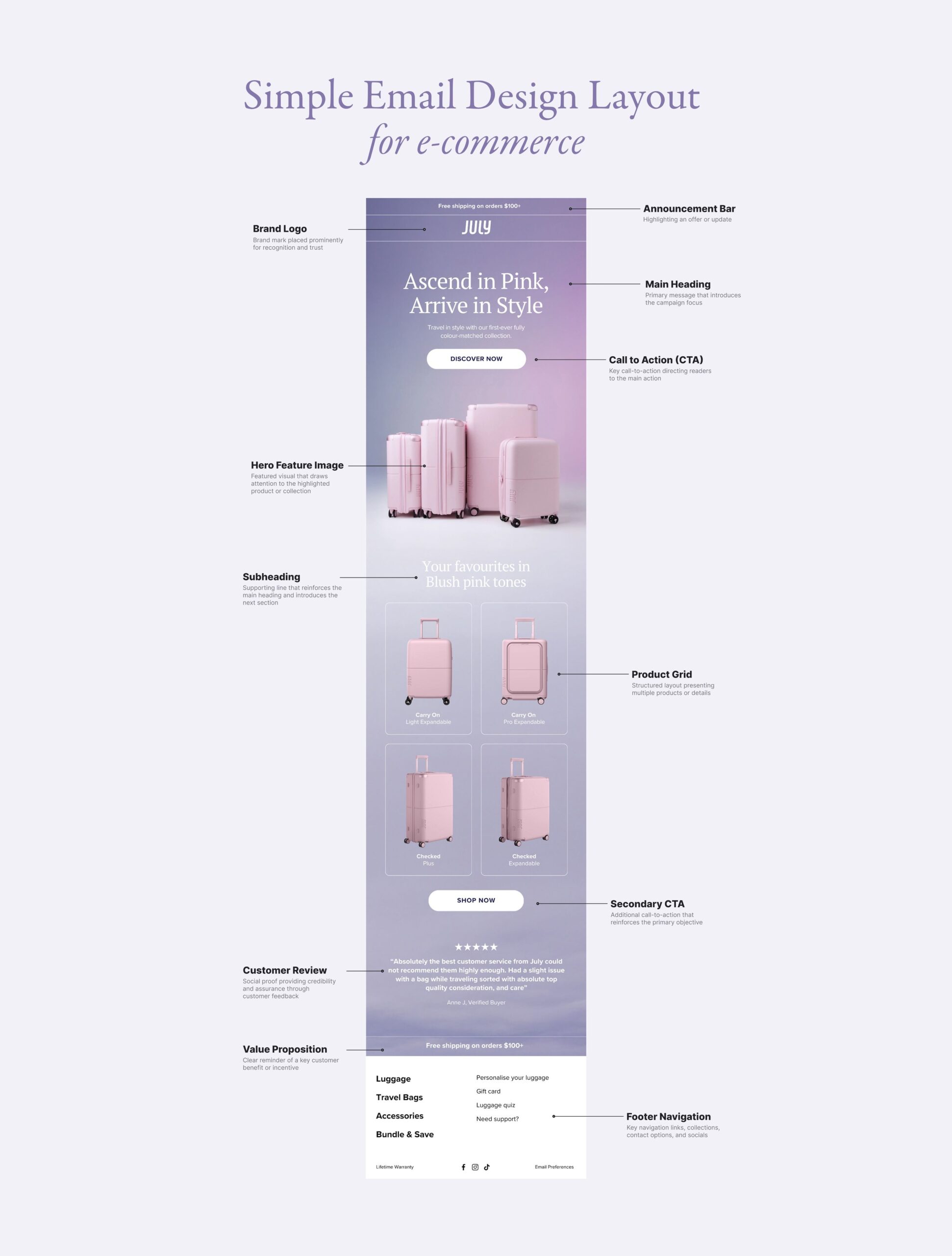 Simple EDM Email Template Layout & Structure for E-Commerce