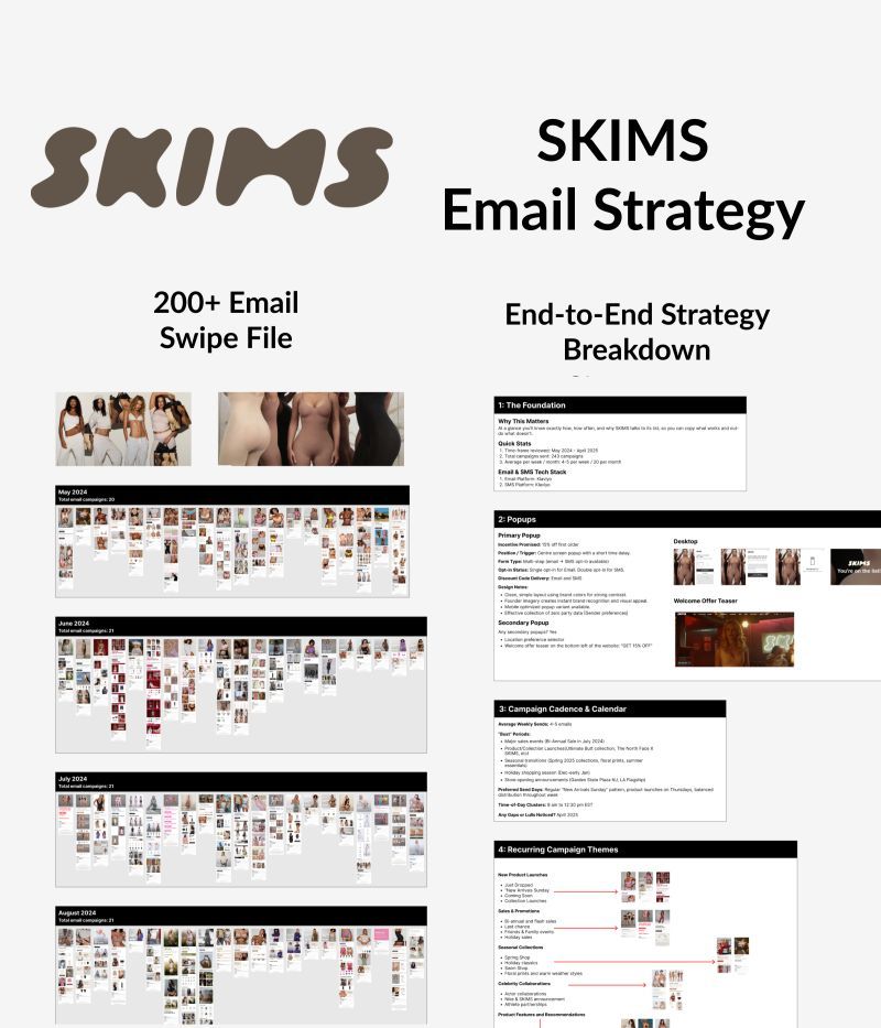 We analyzed every SKIMS email sent in the last 365 days (239+ campaigns). Most brands think they have an email strategy… but they’re really just “sending promos.” SKIMS runs a system that prints… | Zach Schieffer | 1,049 comments