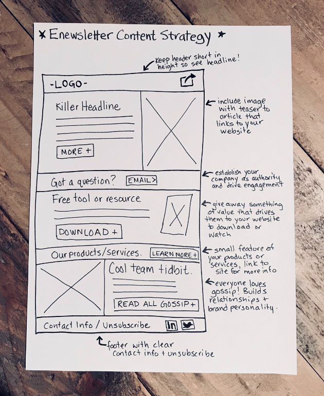 How to Craft an Email Newsletter That Gets Marketing Results