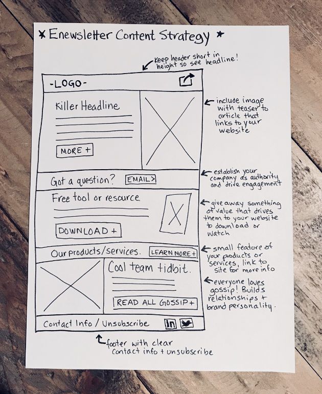 How to Craft an Email Newsletter That Gets Marketing Results