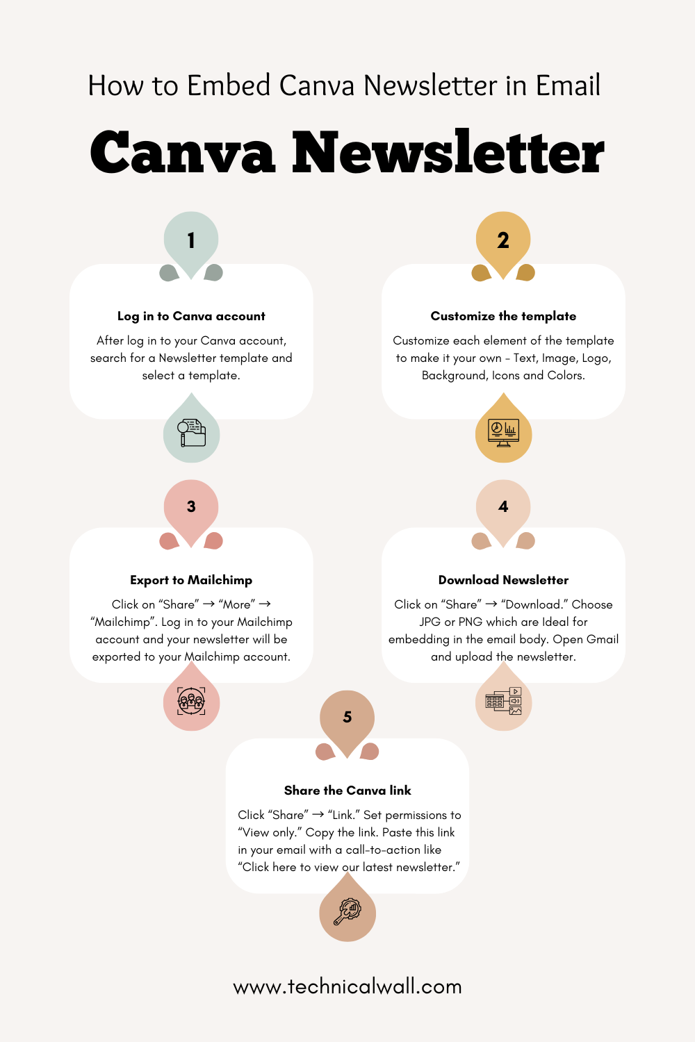 How to Embed Canva Newsletter in Email