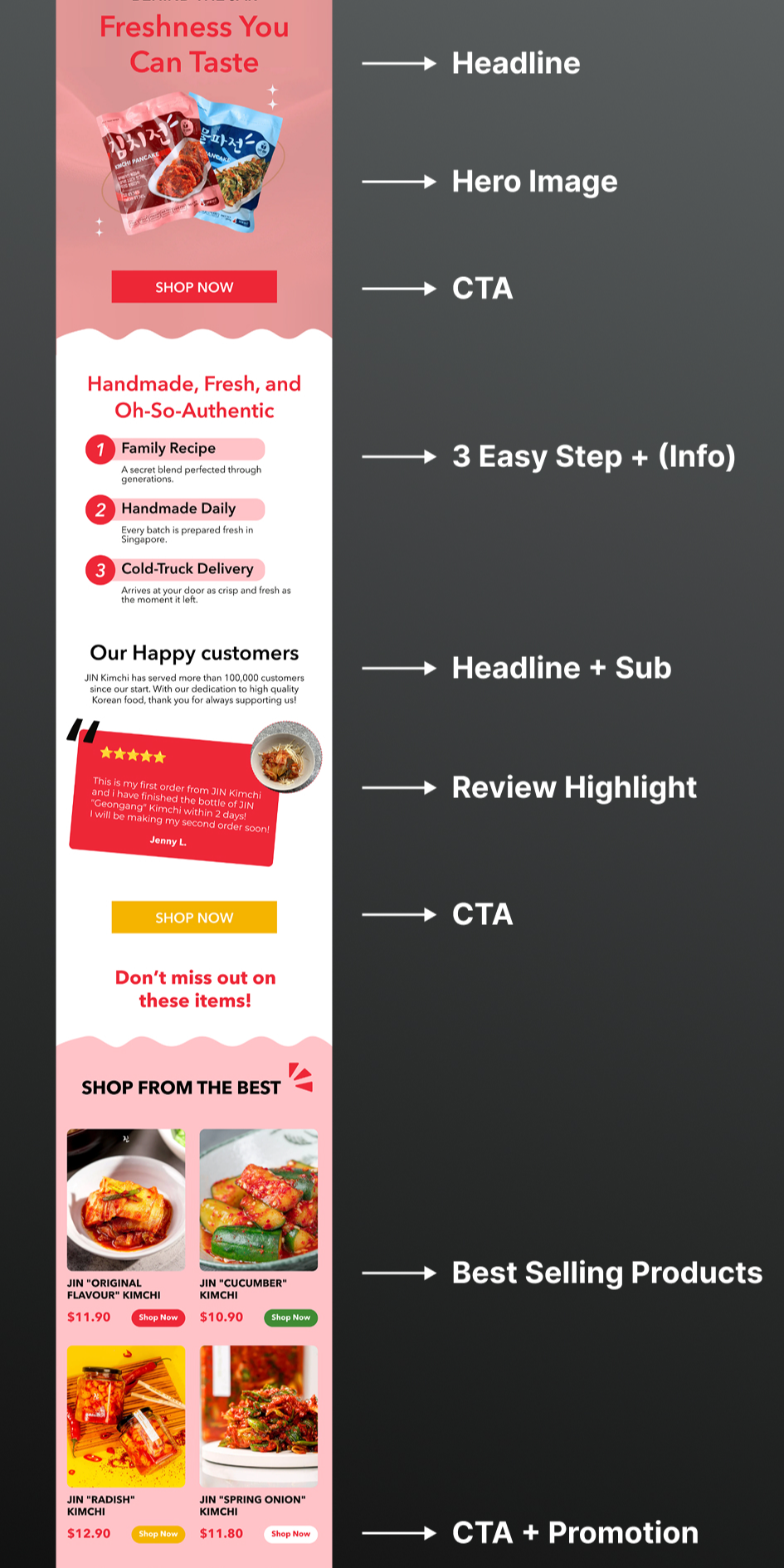 Food email design