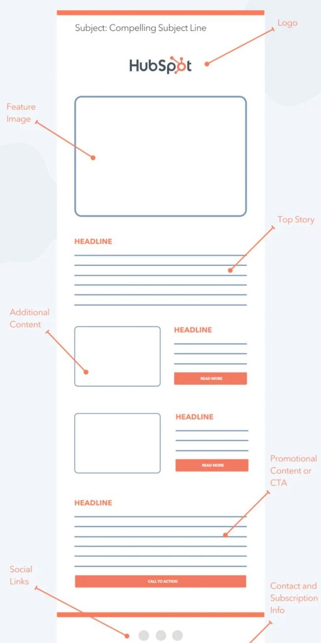 101: A Guide to Effective Email Design