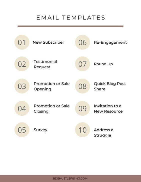 Email Marketing Swipe Copy, Email Newsletter Templates
