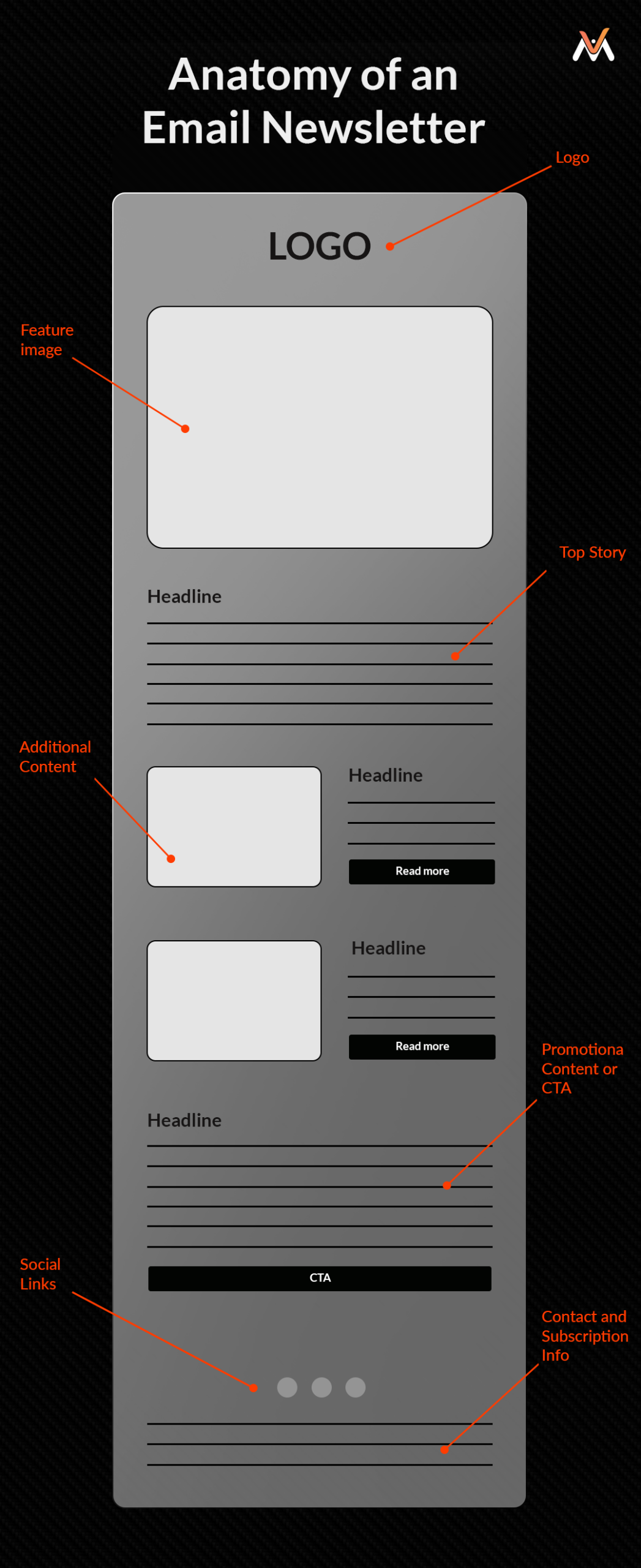 A Guide to Email Design Marketing
