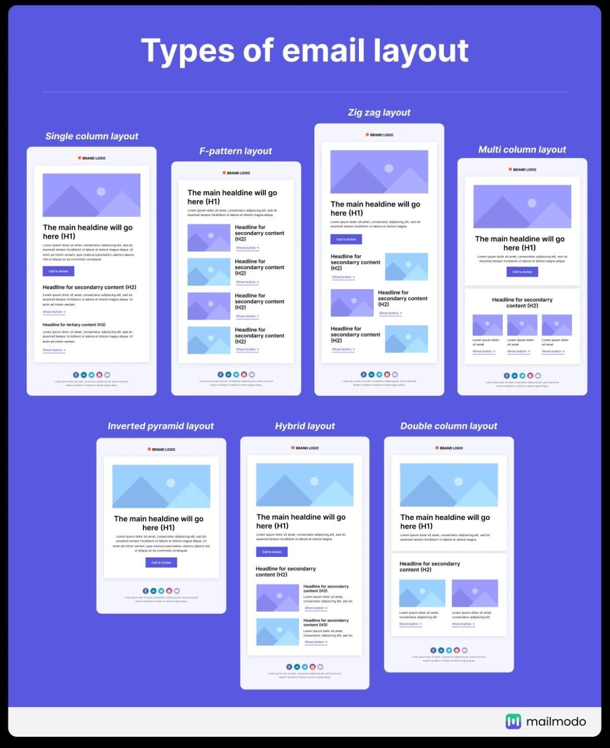 I will design custom email marketing template newsletter !!