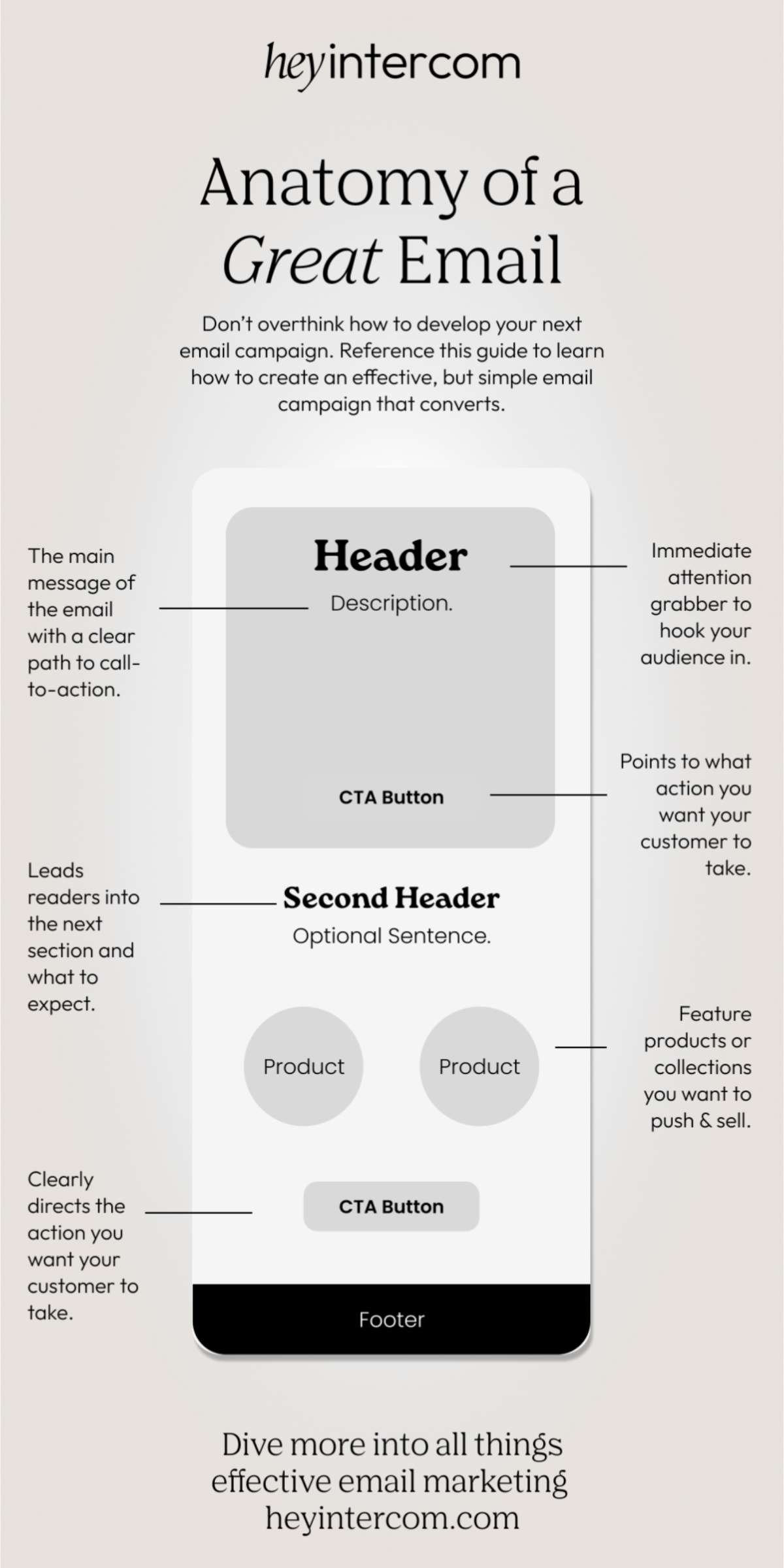 Email Marketing Campaign Basic Template Design