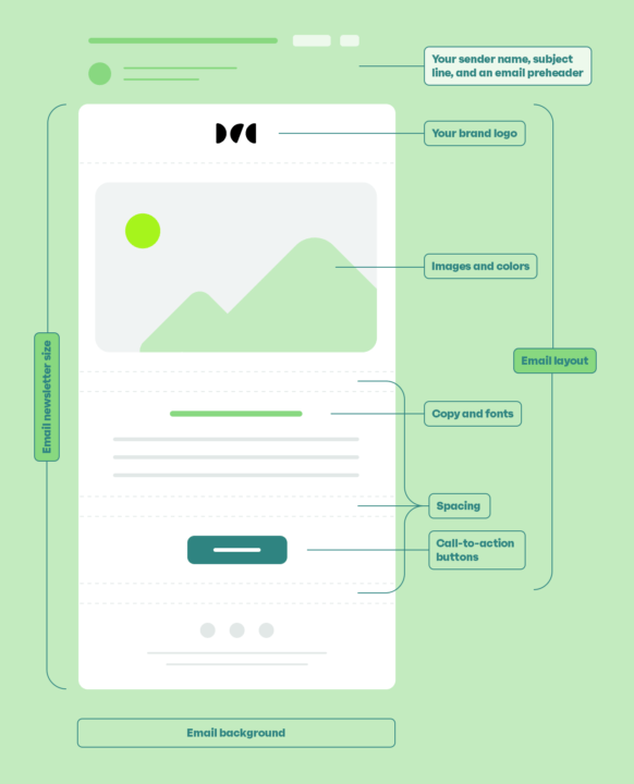 Fresh designs for free email newsletter template