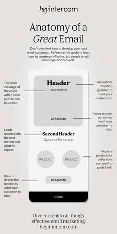 Stunning branded newsletter design ideas for Mailchimp