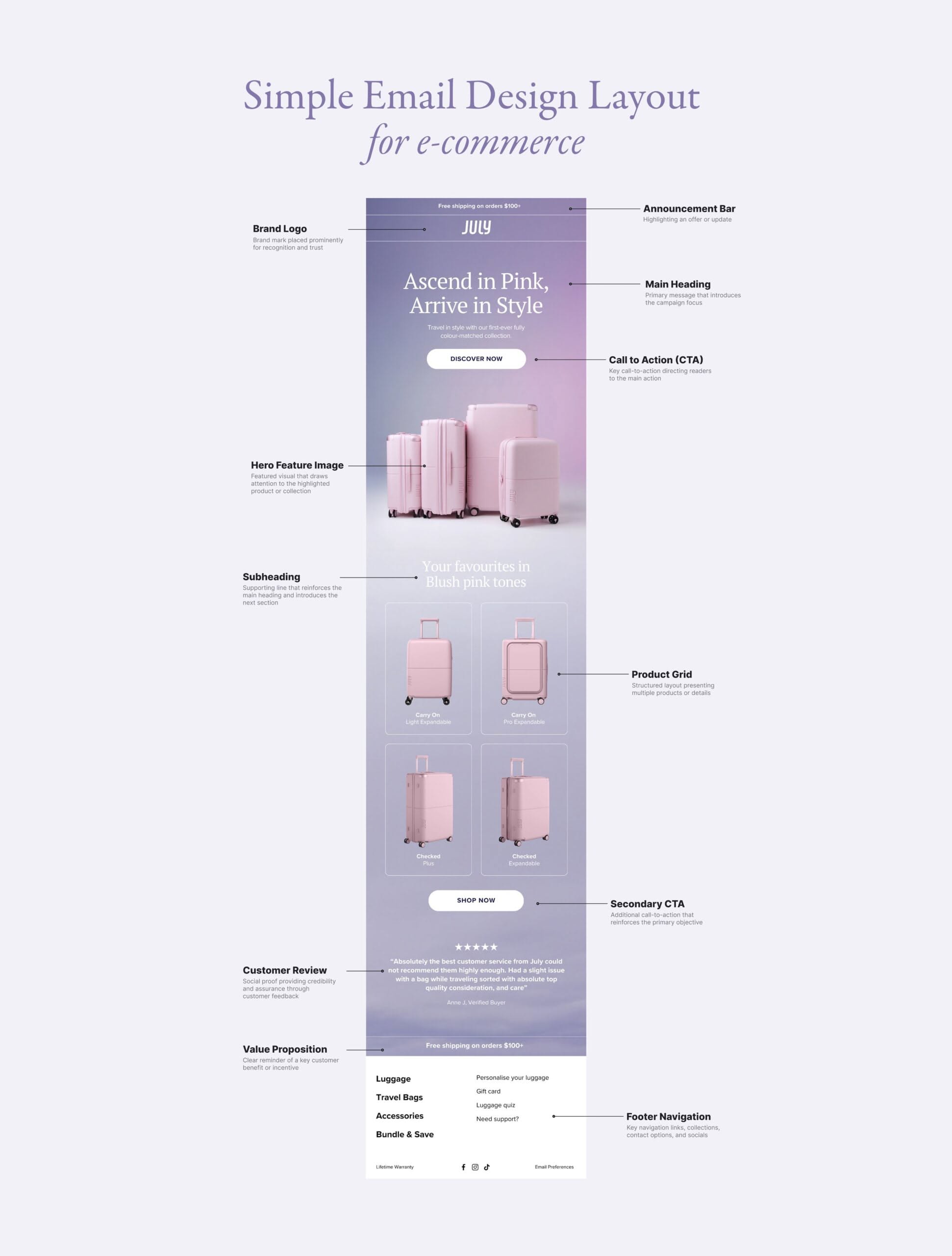 Simple EDM Email Template Layout & Structure for E-Commerce