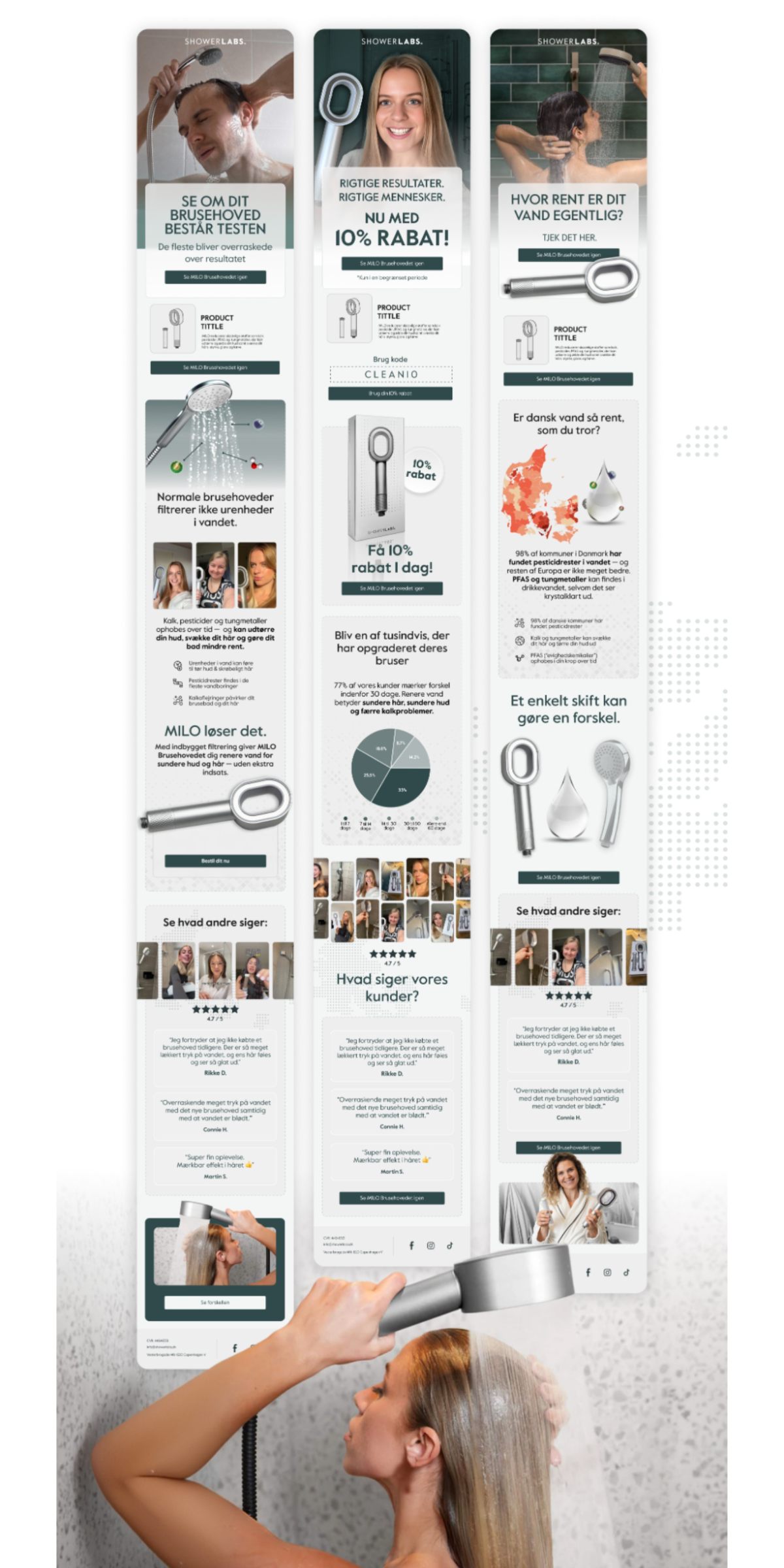 Email marketing klaviyo flows setup for showerlabs | Browse abandonment flow skincare & beauty