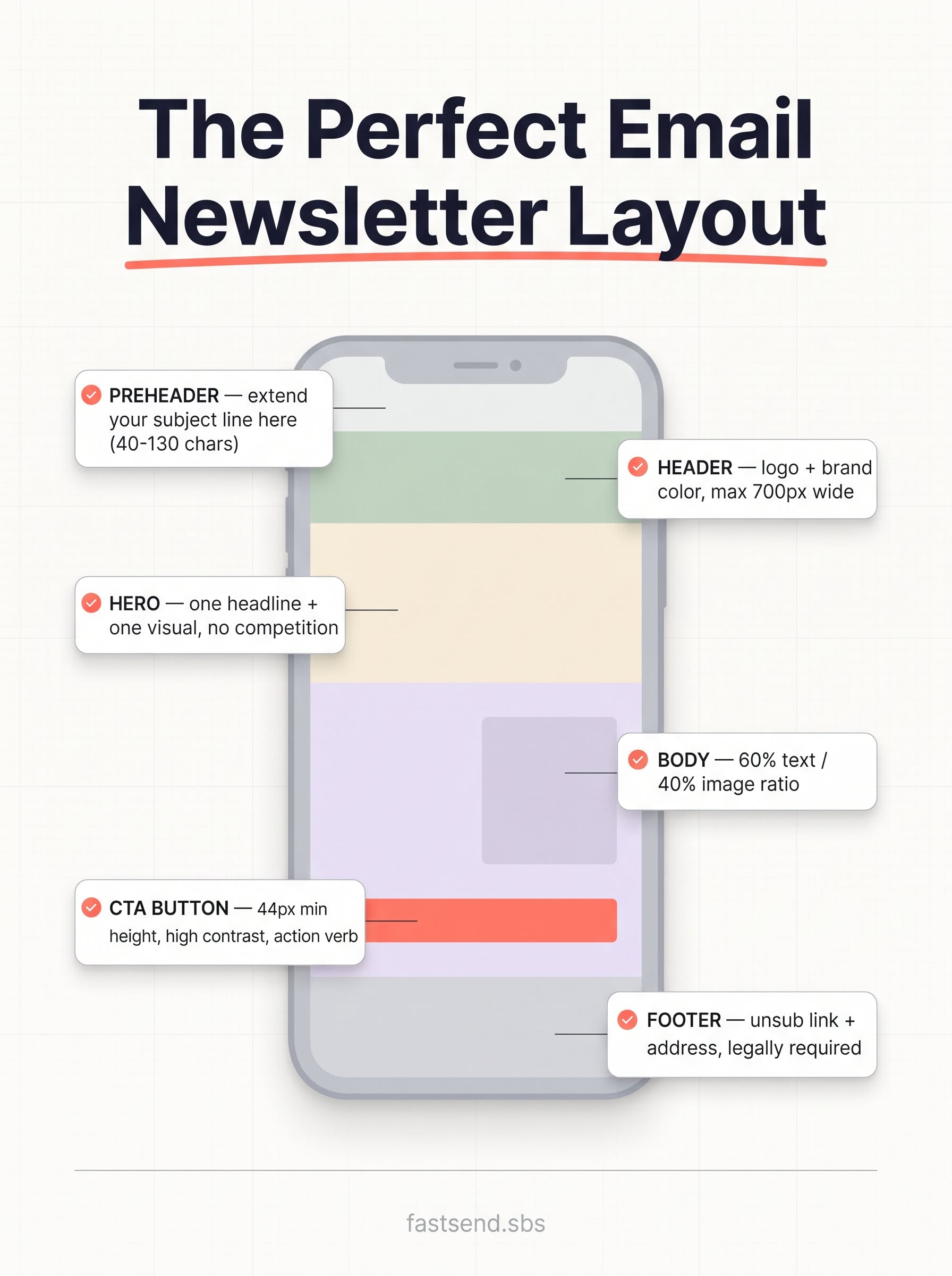 Every Section of a Perfect Email Newsletter — Explained Visually