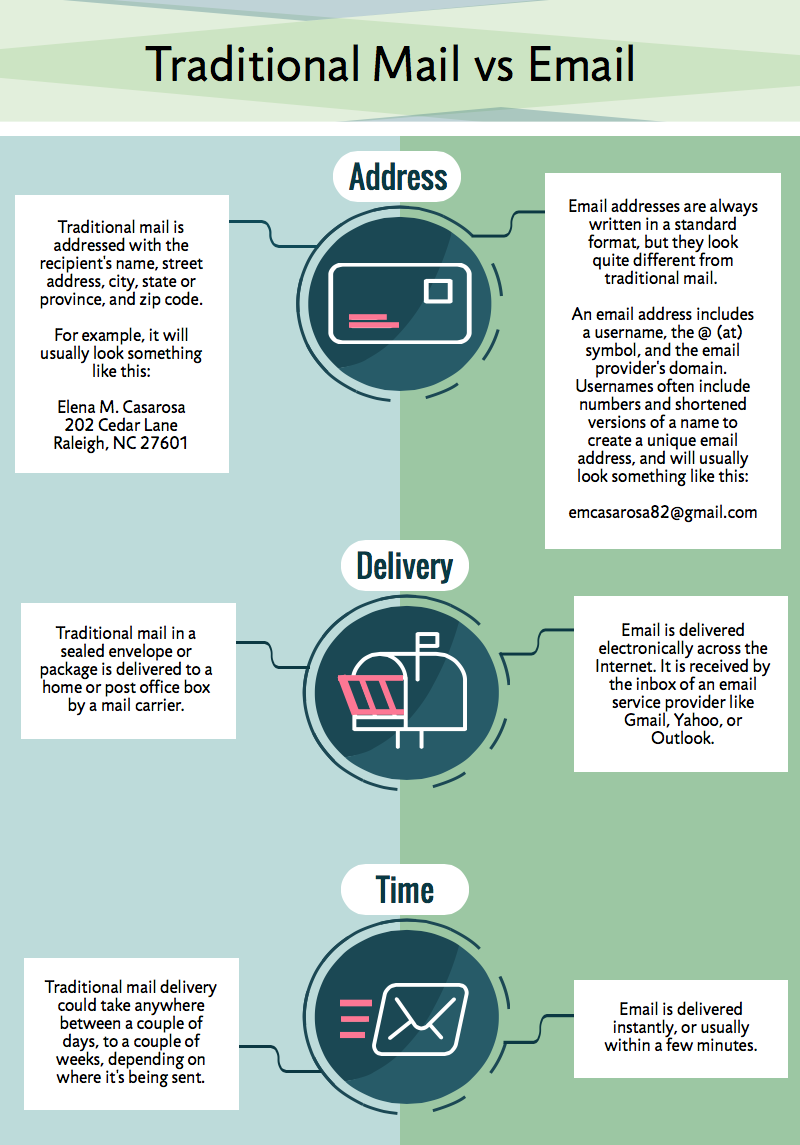 Beautifully designed email marketing template free