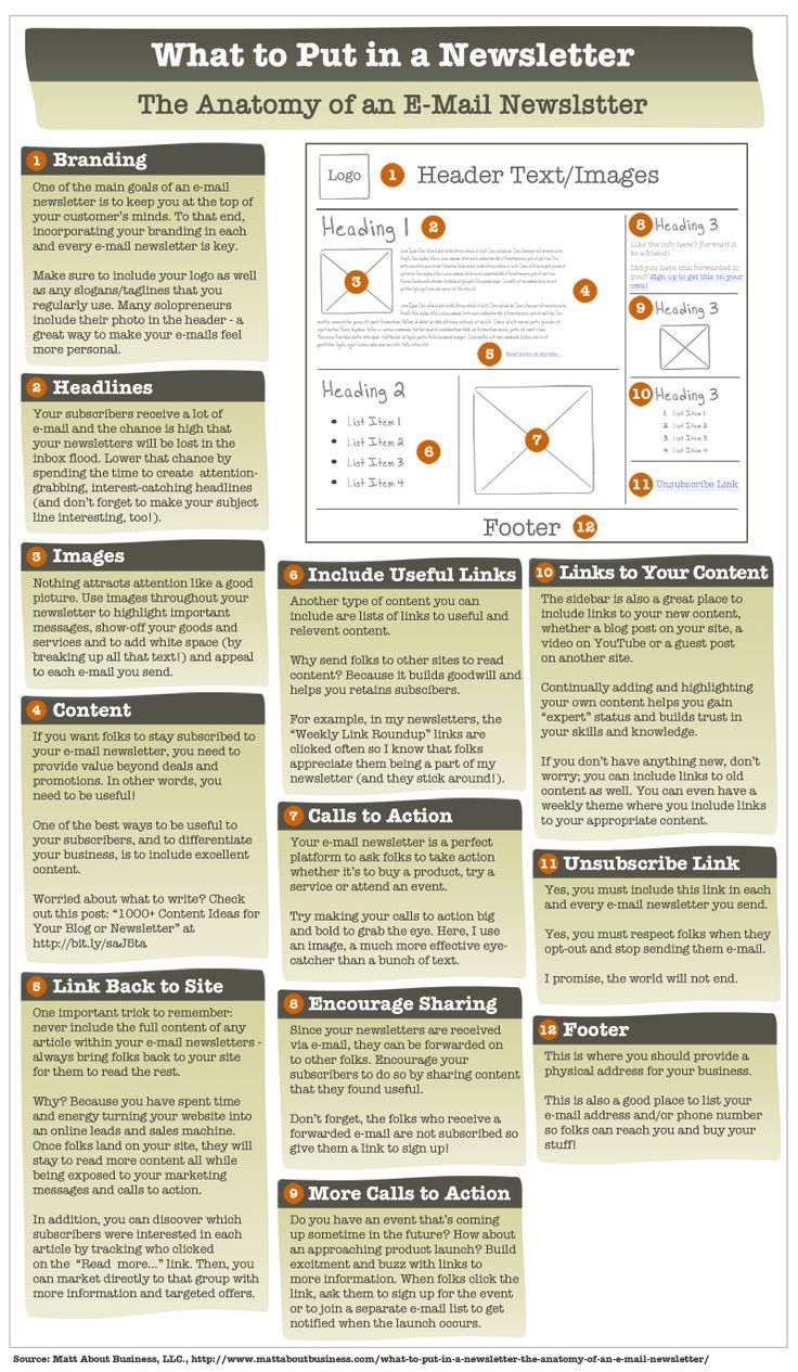 What to Put in a Newsletter – The Anatomy of an E-Mail Newsletter [Infographic]