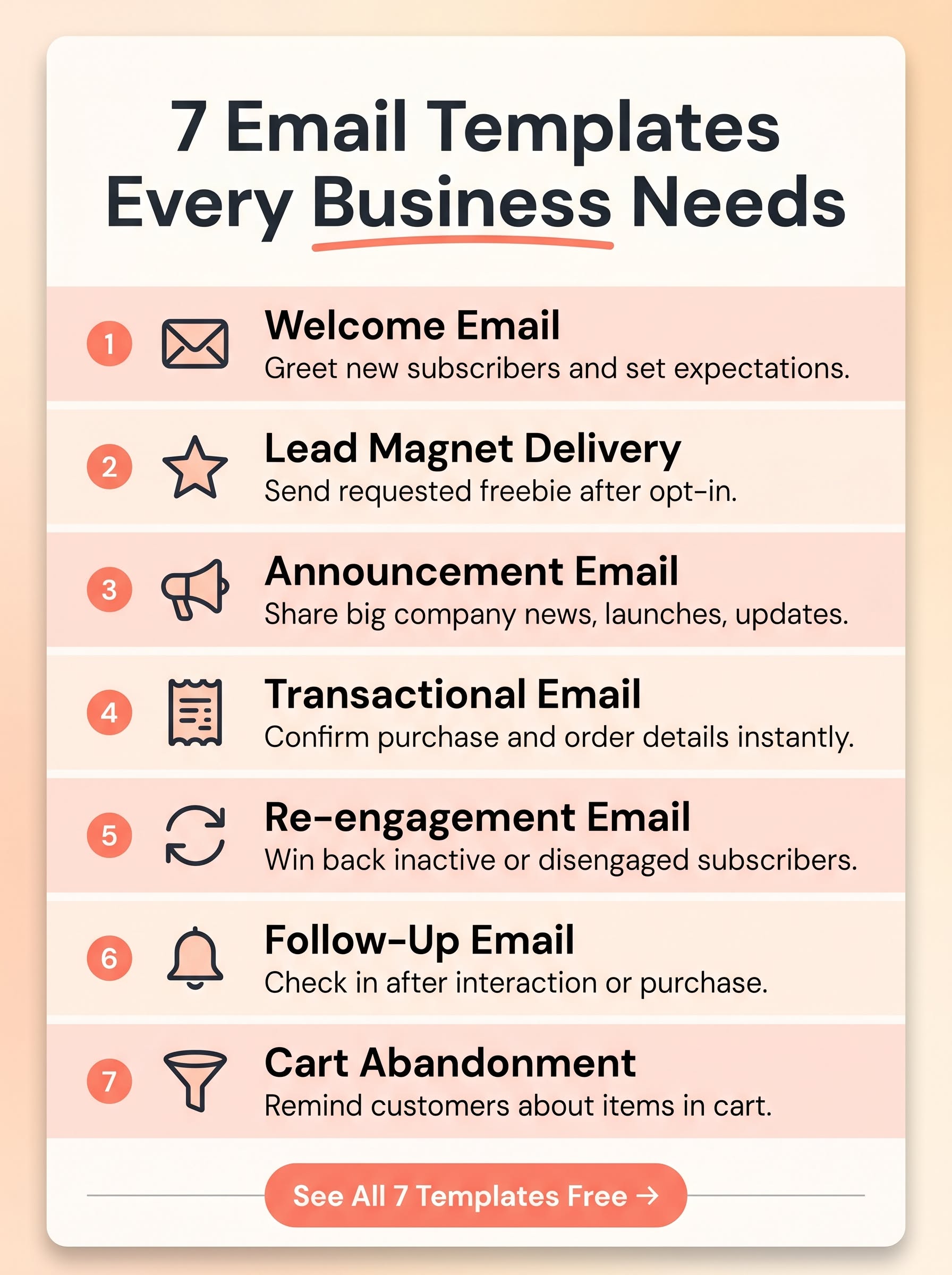 7 Types of Email Templates Every Business Owner Needs in 2026