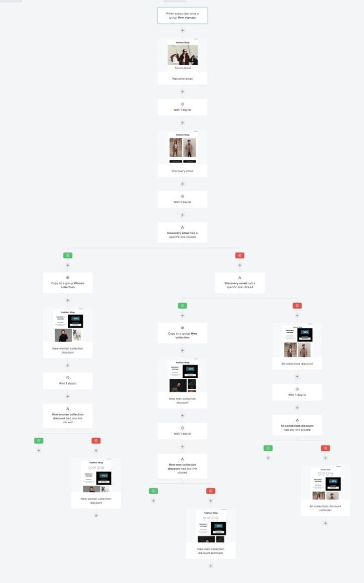 Welcome email series example