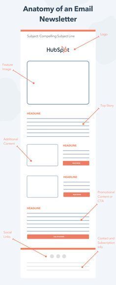 Boost Your Campaigns: Editable Canva Email Templates for Business 📧