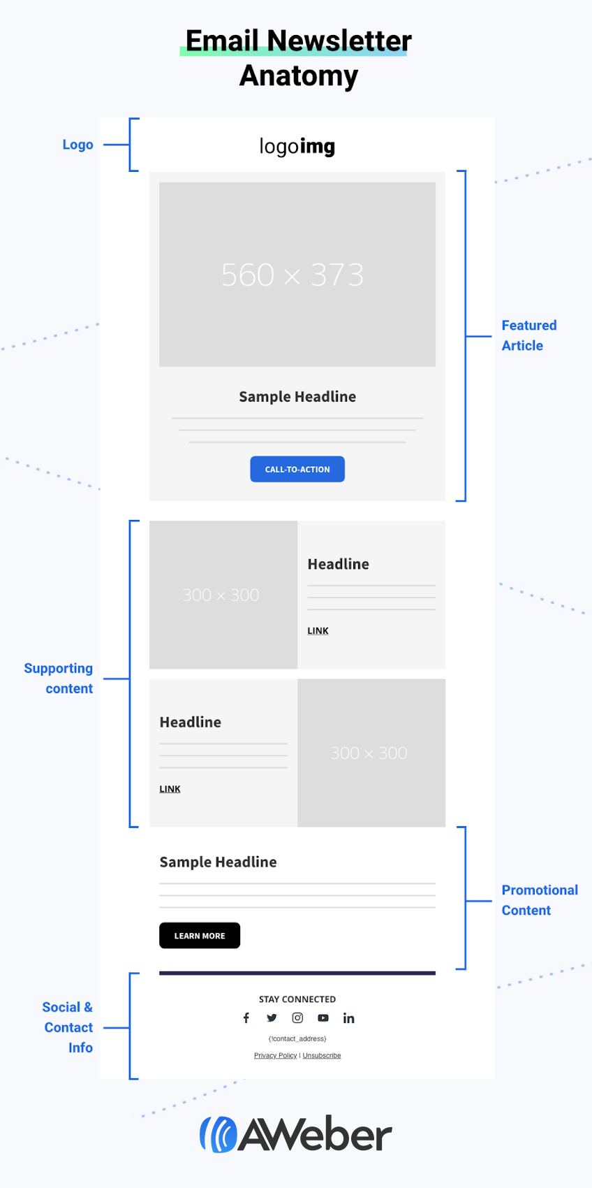 3 Ways Email Newsletter Templates Streamline Your Marketing Efforts